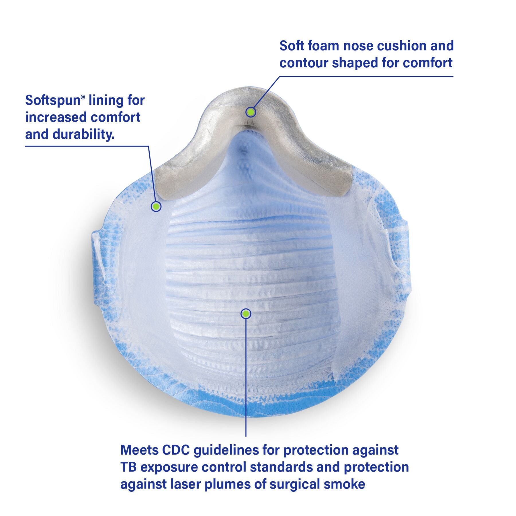 Features of Moldex Airwave 4650 4651 inside view of nose flange gasket Infographic Healthcare N95
